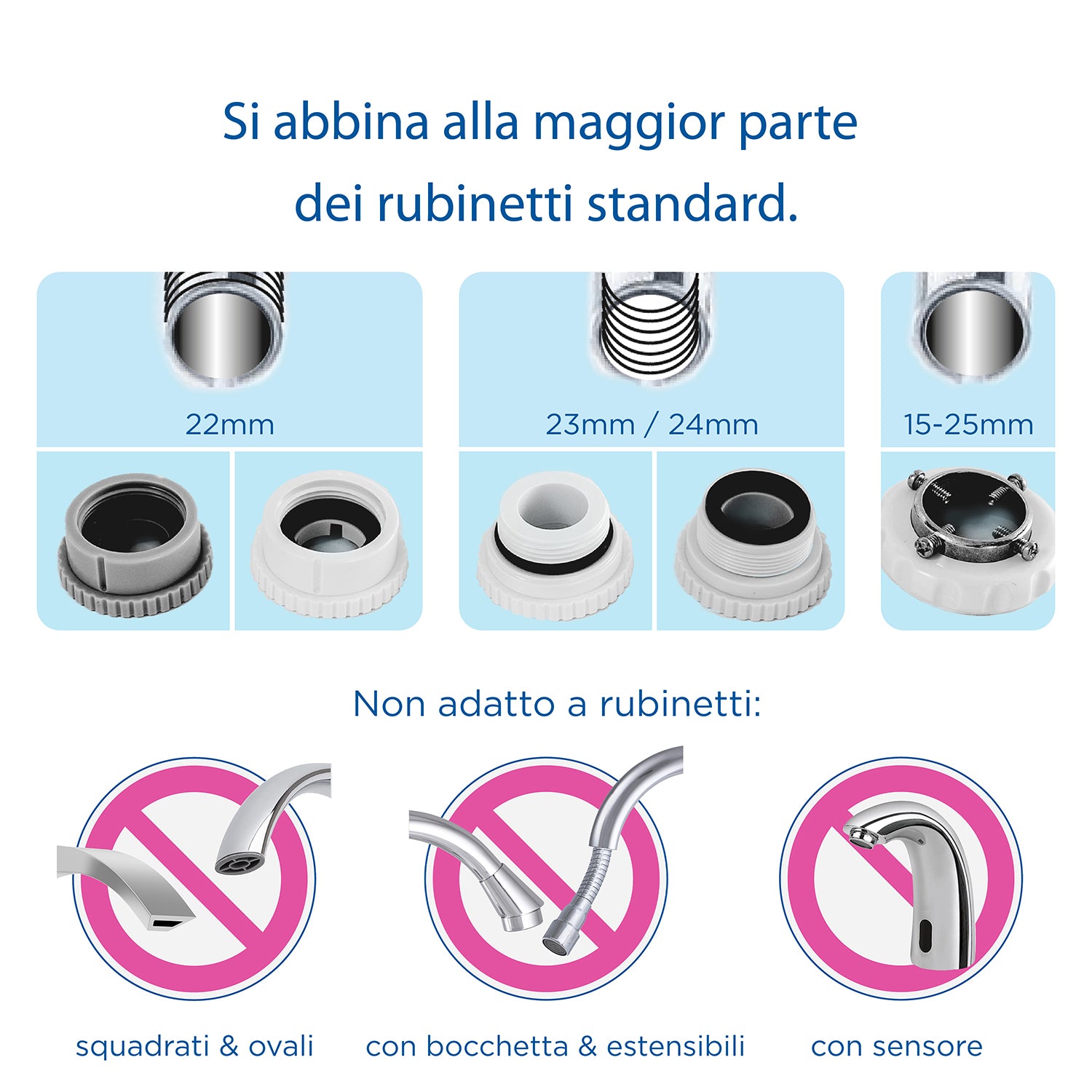 BRITA - Sistema Filtrante Acqua On Tap V con 1x filtro incluso - per acqua priva di batteri al 99,99%